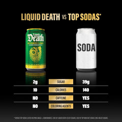 Liquid Death Soda-Flavored Sparkling Water - Severed Lime (Classic Lime Soda), Less Sugar*, Huge Flavor, No Artificial Sweeteners, King Size 19.2 Fl Oz (Pack of 12)