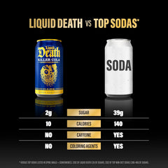 Liquid Death Soda-Flavored Sparkling Water - Severed Lime (Classic Lime Soda), Less Sugar*, Huge Flavor, No Artificial Sweeteners, King Size 19.2 Fl Oz (Pack of 12)
