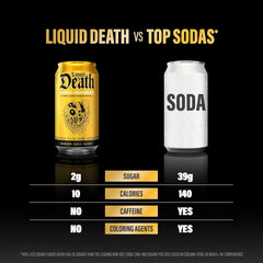 Liquid Death Soda-Flavored Sparkling Water - Severed Lime (Classic Lime Soda), Less Sugar*, Huge Flavor, No Artificial Sweeteners, King Size 19.2 Fl Oz (Pack of 12)